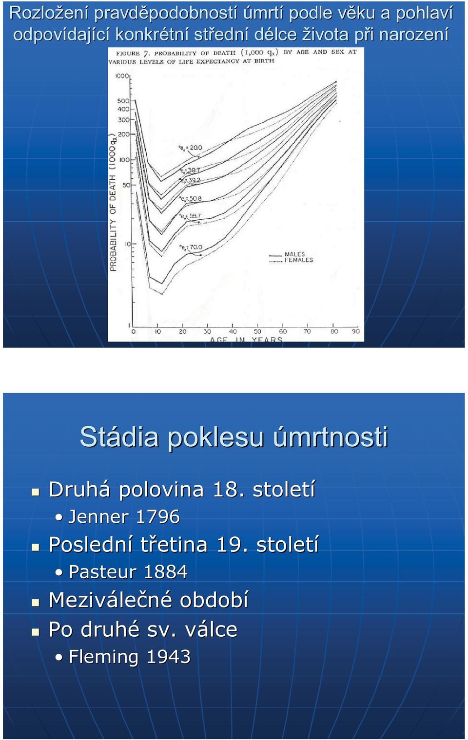 Stádia poklesu úmrtnosti Druhá polovina 18.