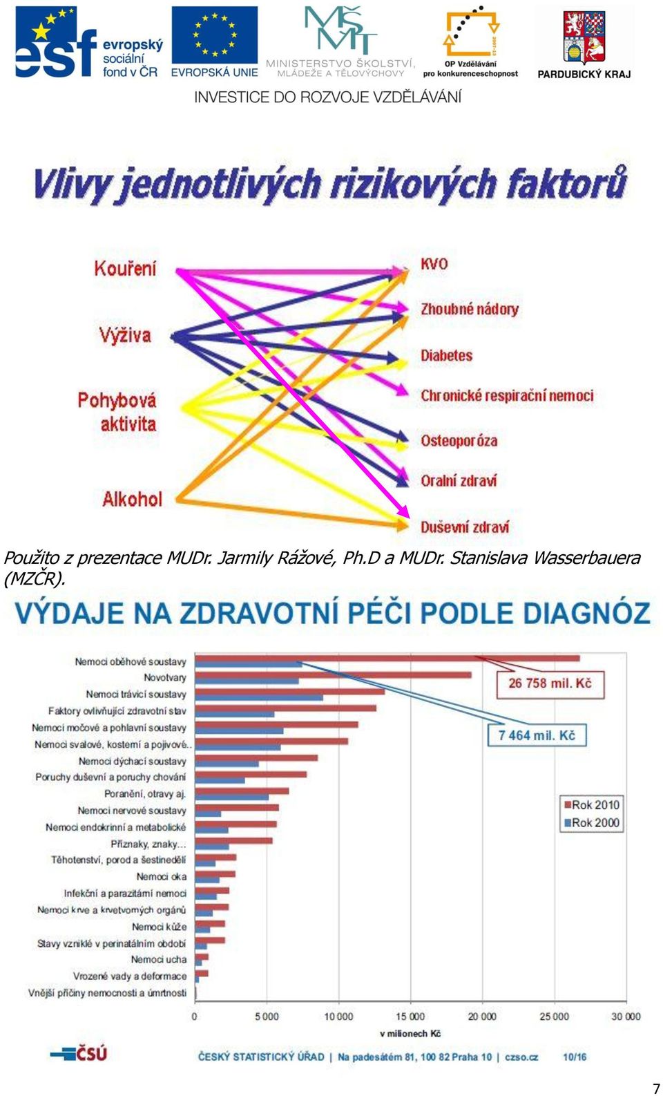 Ph.D a MUDr.