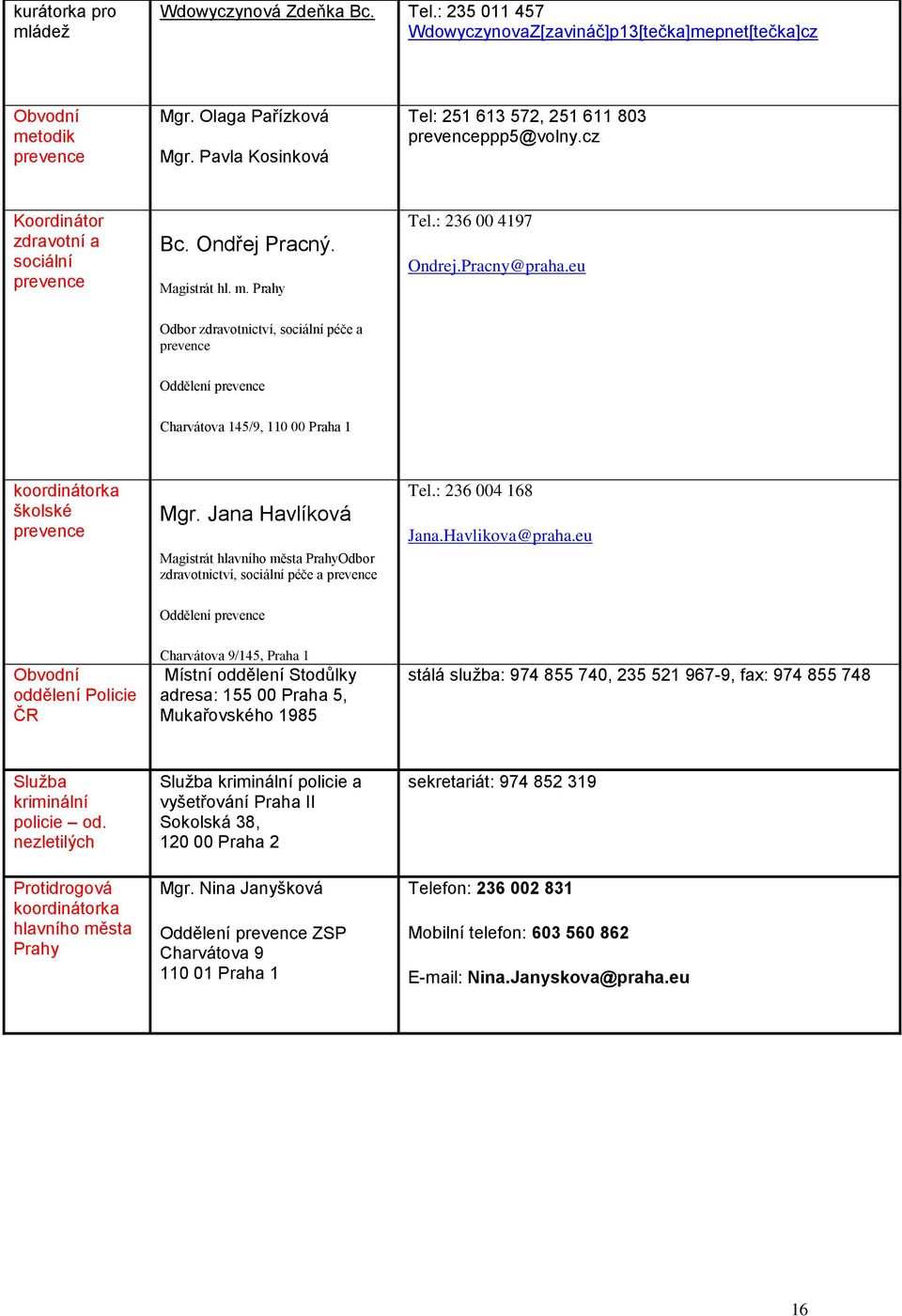 eu Odbor zdravotnictví, sociální péče a prevence Oddělení prevence Charvátova 45/9, 0 00 Praha koordinátorka školské prevence Mgr.