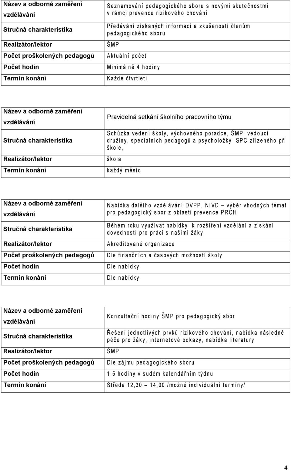 t u á l n í p o č e t M i n i m á l n ě 4 h o d i n y K a ž d é č t v r t l e t í Název a odborné zaměření vzdělávání Realizátor/lektor Termín konání Pravidelná setkání školního pracovního týmu S c h