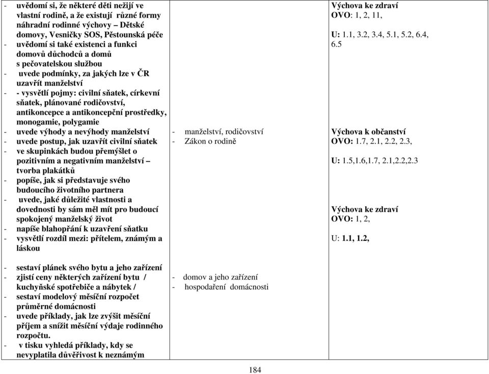 antikoncepční prostředky, monogamie, polygamie - uvede výhody a nevýhody manželství - uvede postup, jak uzavřít civilní sňatek - ve skupinkách budou přemýšlet o pozitivním a negativním manželství