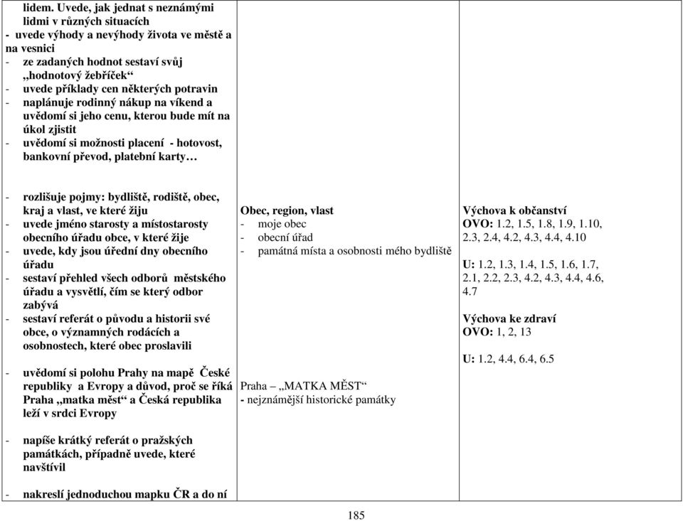 potravin - naplánuje rodinný nákup na víkend a uvědomí si jeho cenu, kterou bude mít na úkol zjistit - uvědomí si možnosti placení - hotovost, bankovní převod, platební karty - rozlišuje pojmy: