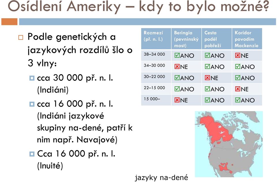 n. l.) Beringia (pevninský most) Cesta podél pobřeží Koridor povodím Mackenzie 38 34 000 ANO ANO NE 34 30 000