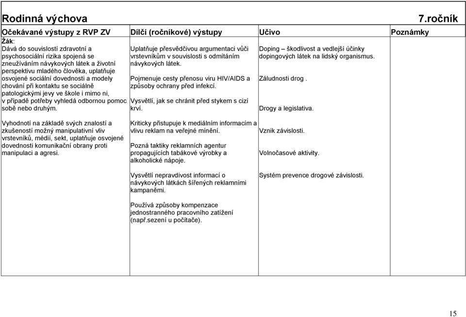 Pojmenuje cesty přenosu viru HIV/AIDS a způsoby ochrany před infekcí. Doping škodlivost a vedlejší účinky dopingových látek na lidský organismus. Záludnosti drog.