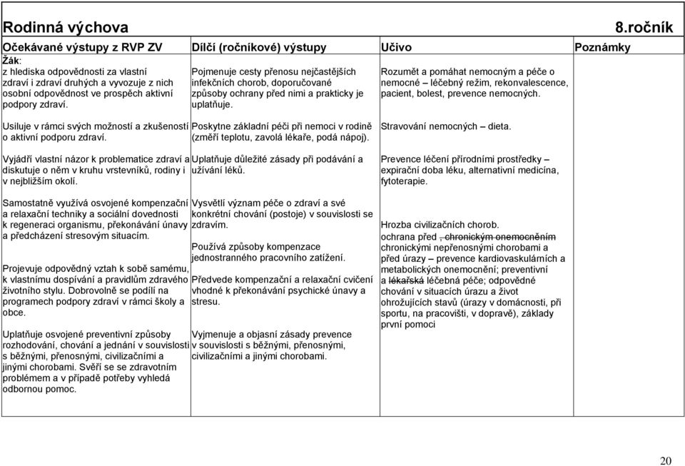 Rozumět a pomáhat nemocným a péče o nemocné léčebný reţim, rekonvalescence, pacient, bolest, prevence nemocných. 8.ročník Usiluje v rámci svých moţností a zkušeností o aktivní podporu zdraví.