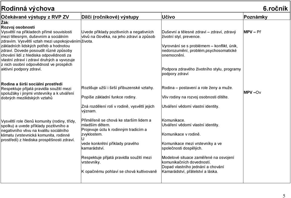Uvede příklady pozitivních a negativních vlivů na člověka, na jeho zdraví a způsob ţivota. Duševní a tělesné zdraví zdraví, zdravý ţivotní styl, prevence.