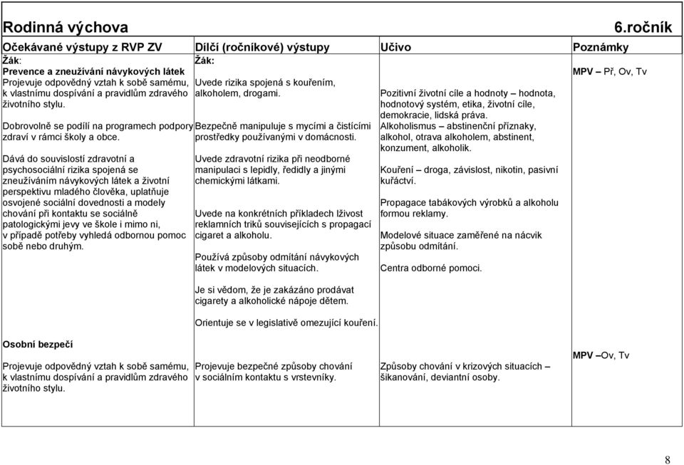 Dává do souvislostí zdravotní a psychosociální rizika spojená se zneuţíváním návykových látek a ţivotní perspektivu mladého člověka, uplatňuje osvojené sociální dovednosti a modely chování při