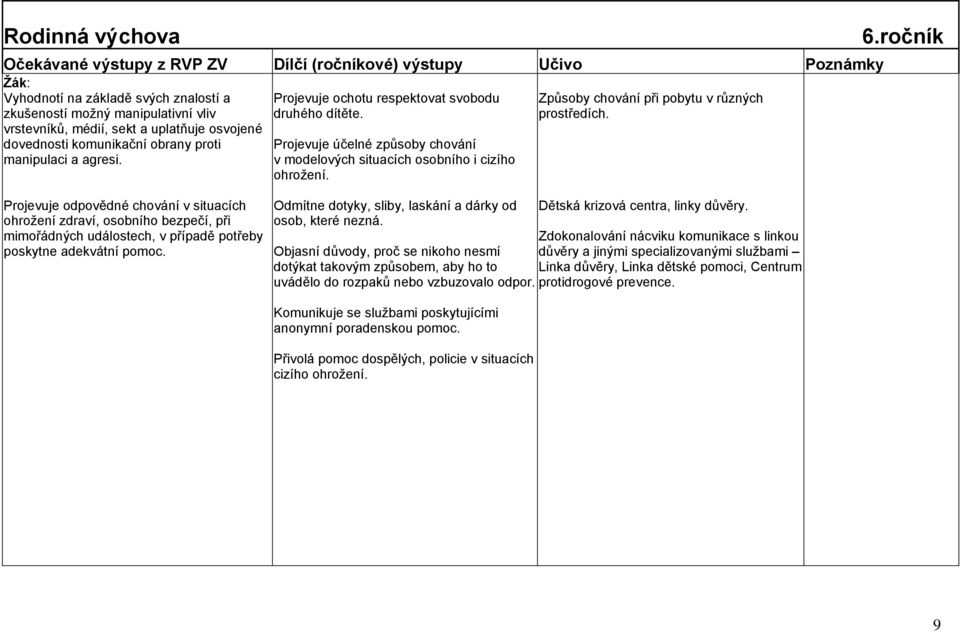 ročník Projevuje odpovědné chování v situacích ohroţení zdraví, osobního bezpečí, při mimořádných událostech, v případě potřeby poskytne adekvátní pomoc.