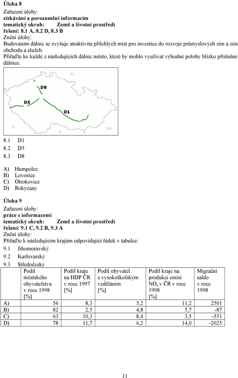 Přiřaďte ke každé z následujících dálnic město, které by mohlo využívat výhodné polohy blízko příslušné dálnice. 8.1 D1 8.2 D5 8.