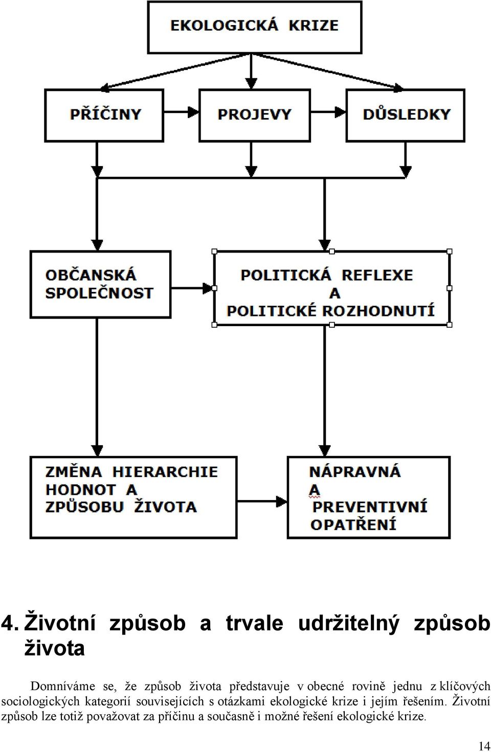 kategorií souvisejících s otázkami ekologické krize i jejím řešením.