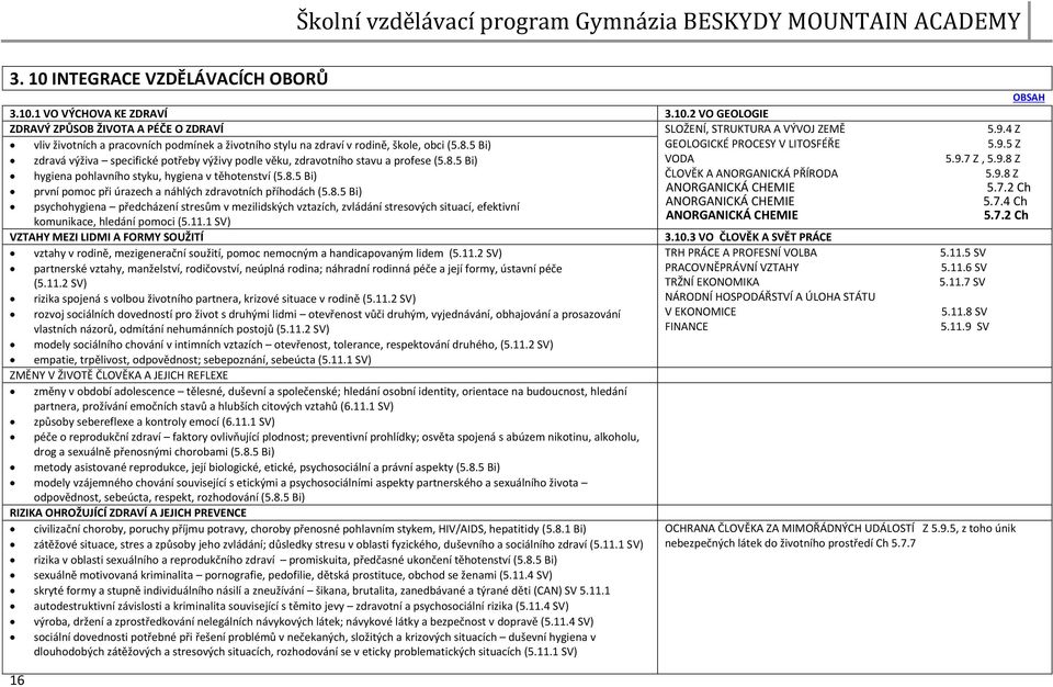 5 Z zdravá výživa specifické potřeby výživy podle věku, zdravotního stavu a profese (5.8.5 Bi) VODA 5.9.7 Z, 5.9.8 Z hygiena pohlavního styku, hygiena v těhotenství (5.8.5 Bi) ČLOVĚK A ANORGANICKÁ PŘÍRODA 5.