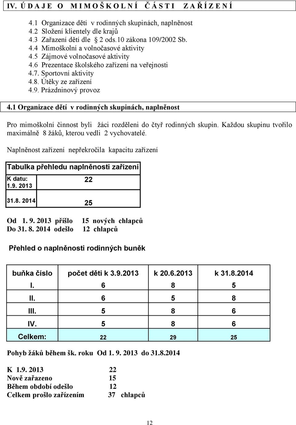 1 Organizace dětí v rodinných skupinách, naplněnost Pro mimoškolní činnost byli žáci rozděleni do čtyř rodinných skupin. Každou skupinu tvořilo maximálně 8 žáků, kterou vedli 2 vychovatelé.