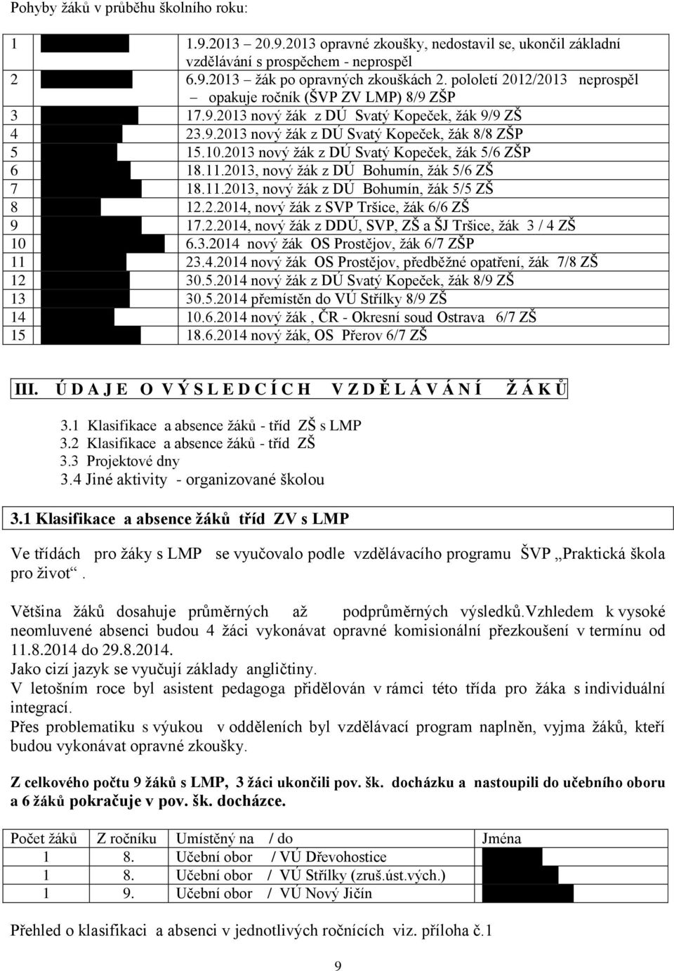 10.2013 nový žák z DÚ Svatý Kopeček, žák 5/6 ZŠP 6 Erik Marcinko 18.11.2013, nový žák z DÚ Bohumín, žák 5/6 ZŠ 7 David Marcinko 18.11.2013, nový žák z DÚ Bohumín, žák 5/5 ZŠ 8 Ivo Jůzko 12.2.2014, nový žák z SVP Tršice, žák 6/6 ZŠ 9 Antonín Hortáth 17.