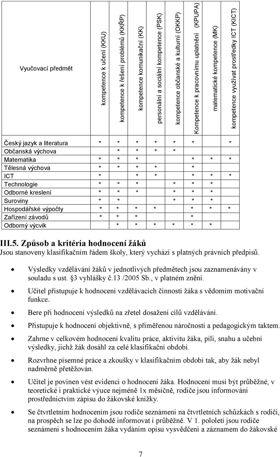 výchova * * * * * ICT * * * * * * Technologie * * * * * * Odborné kreslení * * * * * * Suroviny * * * * * Hospodářské výpočty * * * * * * * Zařízení závodů * * * * Odborný výcvik * * * * * * III.5.