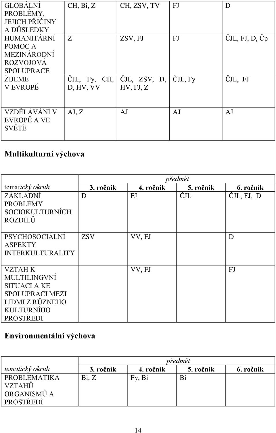 PSYCHOSOCIÁLNÍ ASPEKTY INTERKULTURALITY předmět 3. ročník 4. ročník 5. ročník 6.