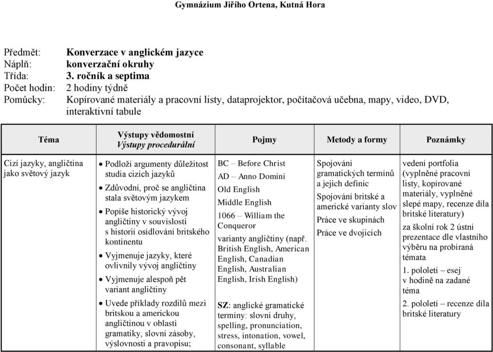 argumenty důležitost studia cizích jazyků Zdůvodní, proč se angličtina stala světovým jazykem Popíše historický vývoj angličtiny v souvislosti s historií osídlování britského kontinentu Vyjmenuje