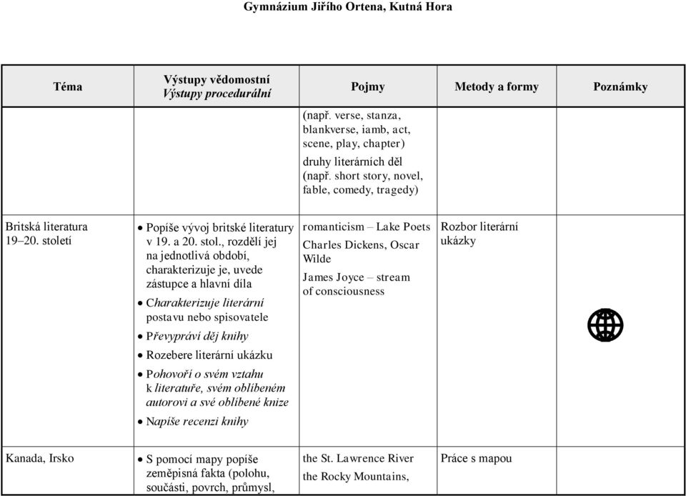 , rozdělí jej na jednotlivá období, charakterizuje je, uvede zástupce a hlavní díla Charakterizuje literární postavu nebo spisovatele romanticism Lake Poets Charles Dickens, Oscar Wilde