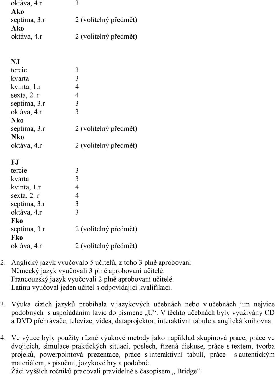 r 2 (volitelný předmět) 2. Anglický jazyk vyučovalo 5 učitelů, z toho 3 plně aprobovaní. Německý jazyk vyučovali 3 plně aprobovaní učitelé. Francouzský jazyk vyučovali 2 plně aprobovaní učitelé.