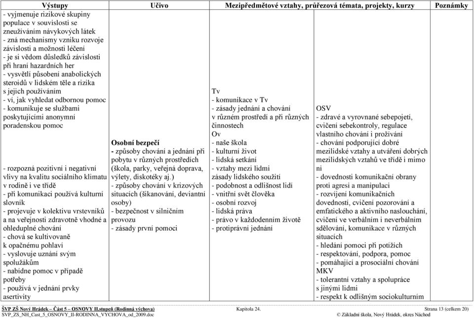 rozpozná pozitivní i negativní vlivy na kvalitu sociálního klimatu v rodině i ve třídě - při komunikaci pouţívá kulturní slovník - projevuje v kolektivu vrstevníků a na veřejnosti zdravotně vhodné a