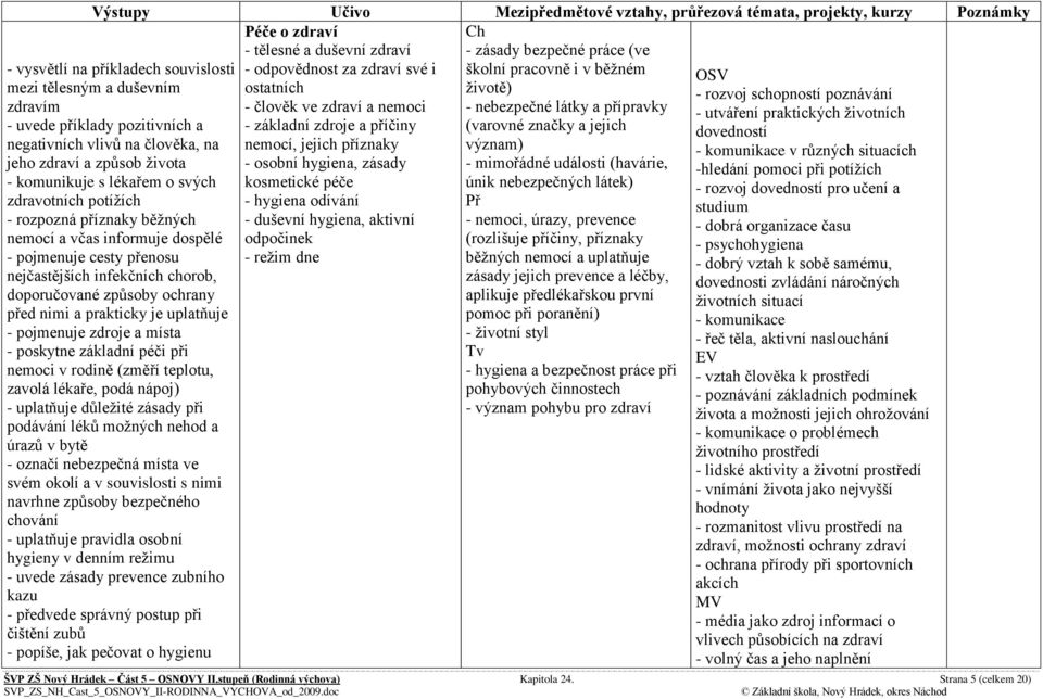 člověka, na jeho zdraví a způsob ţivota - komunikuje s lékařem o svých zdravotních potíţích - rozpozná příznaky běţných nemocí a včas informuje dospělé - pojmenuje cesty přenosu nejčastějších