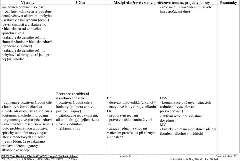 ţivotě (na uspořádání dne) - vyjmenuje pozitivní ţivotní cíle a hodnoty v ţivotě člověka - uvede zdravotní rizika spojená s kouřením, alkoholem, drogami - argumentuje ve prospěch zdraví - zná
