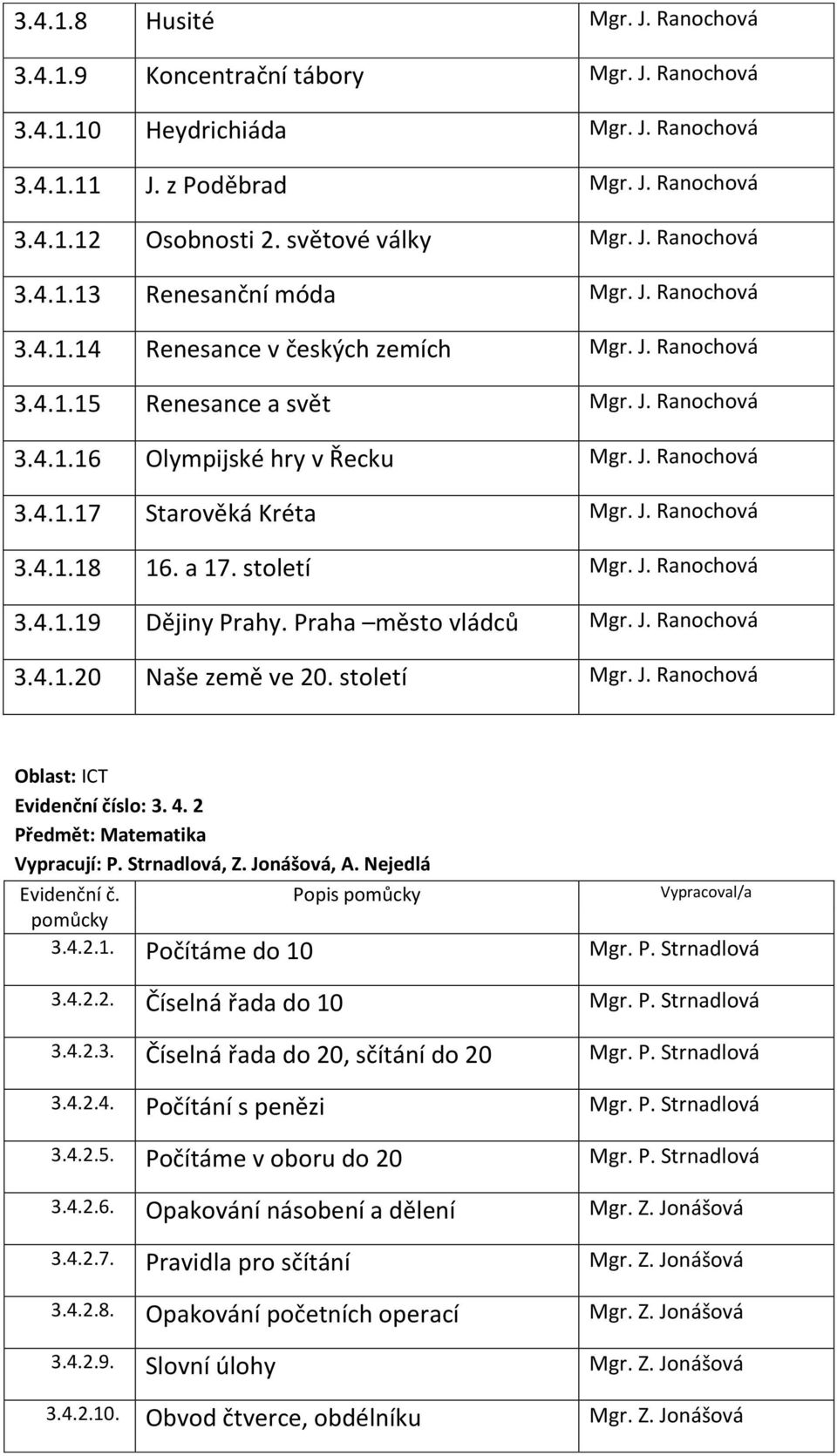 J. Ranochová 3.4.1.18 16. a 17. století Mgr. J. Ranochová 3.4.1.19 Dějiny Prahy. Praha město vládců Mgr. J. Ranochová 3.4.1.20 Naše země ve 20. století Mgr. J. Ranochová Oblast: ICT Evidenční číslo: 3.