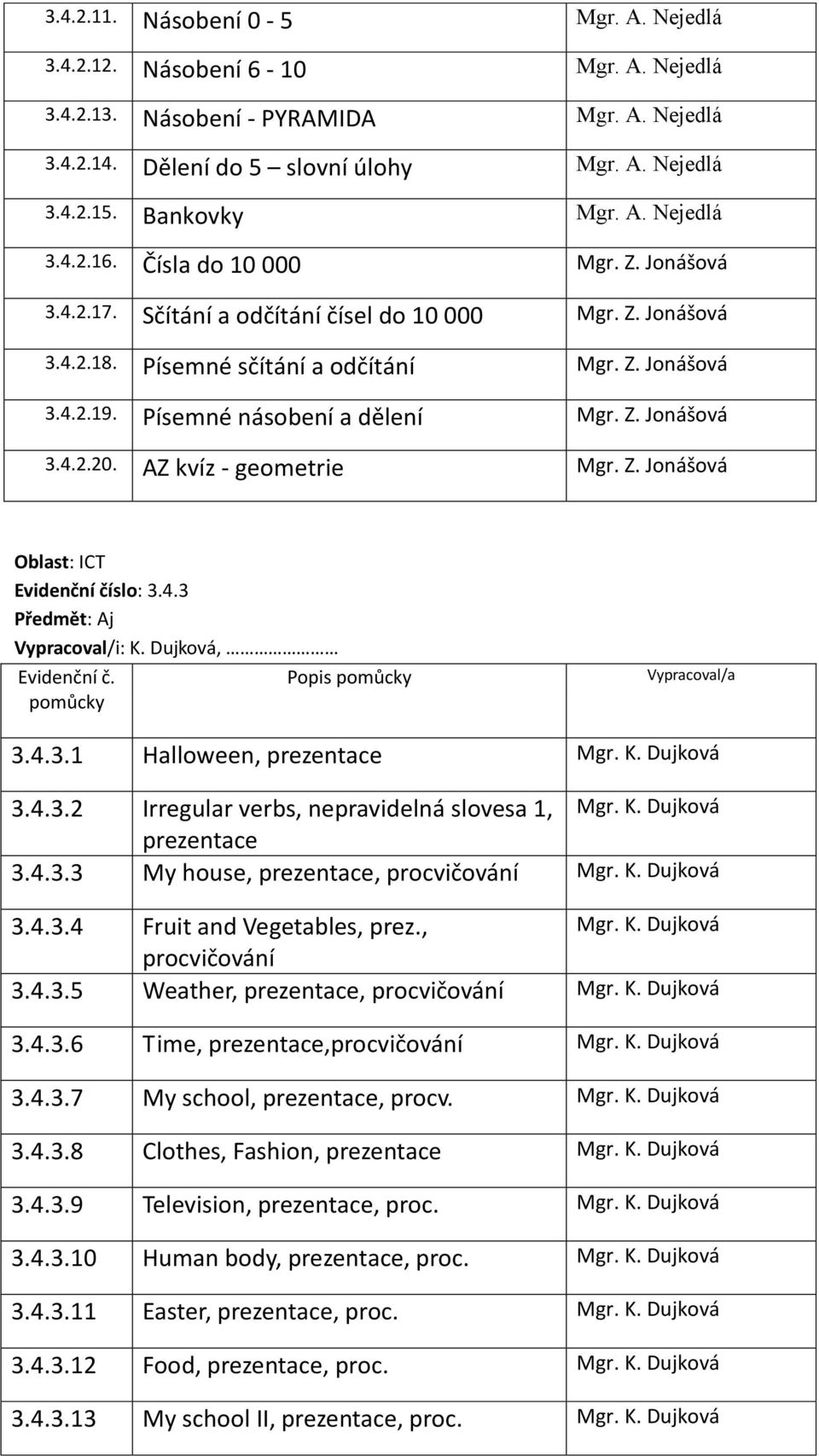 Písemné násobení a dělení Mgr. Z. Jonášová 3.4.2.20. AZ kvíz - geometrie Mgr. Z. Jonášová Oblast: ICT Evidenční číslo: 3.4.3 Předmět: Aj Vypracoval/i: K. Dujková, 3.4.3.1 Halloween, prezentace Mgr. K. Dujková 3.