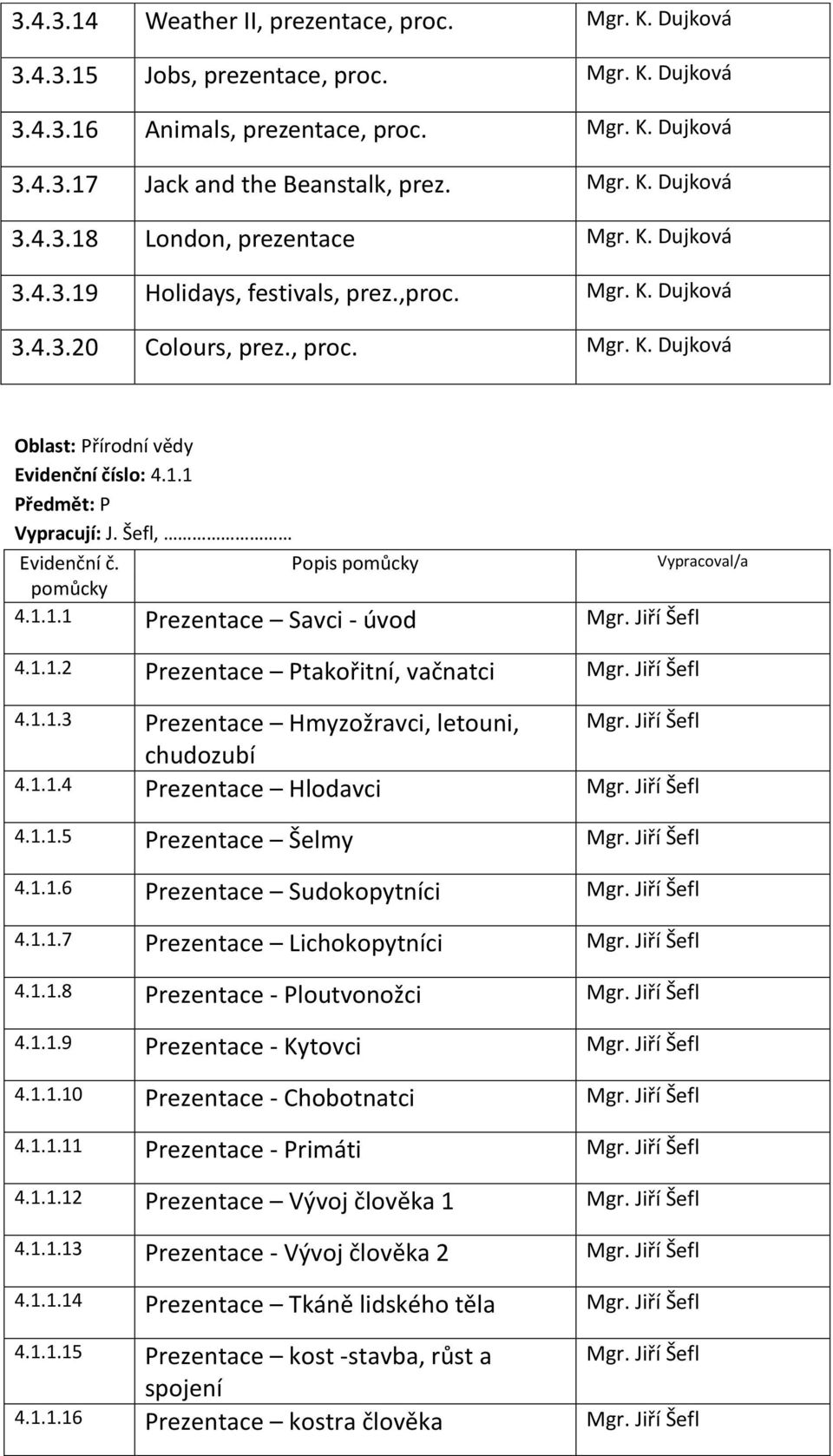 Jiří Šefl 4.1.1.2 Prezentace Ptakořitní, vačnatci Mgr. Jiří Šefl 4.1.1.3 Prezentace Hmyzožravci, letouni, Mgr. Jiří Šefl chudozubí 4.1.1.4 Prezentace Hlodavci Mgr. Jiří Šefl 4.1.1.5 Prezentace Šelmy Mgr.
