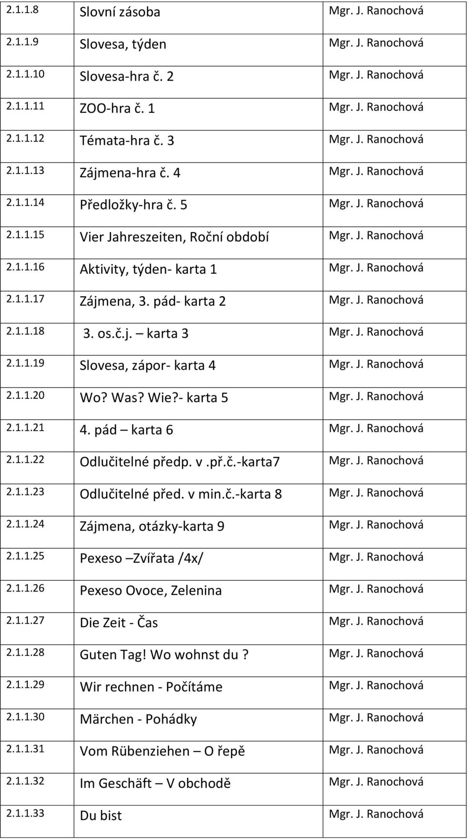 pád- karta 2 Mgr. J. Ranochová 2.1.1.18 3. os.č.j. karta 3 Mgr. J. Ranochová 2.1.1.19 Slovesa, zápor- karta 4 Mgr. J. Ranochová 2.1.1.20 Wo? Was? Wie?- karta 5 Mgr. J. Ranochová 2.1.1.21 4.