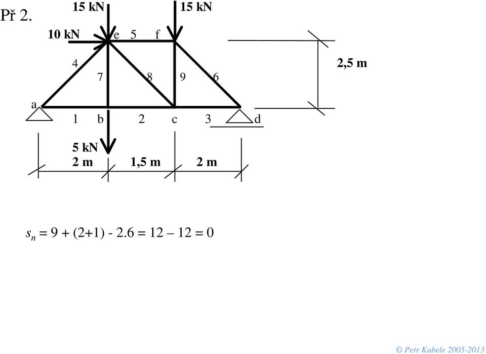 3 d 5 kn 2 m 1,5 m 2 m s n