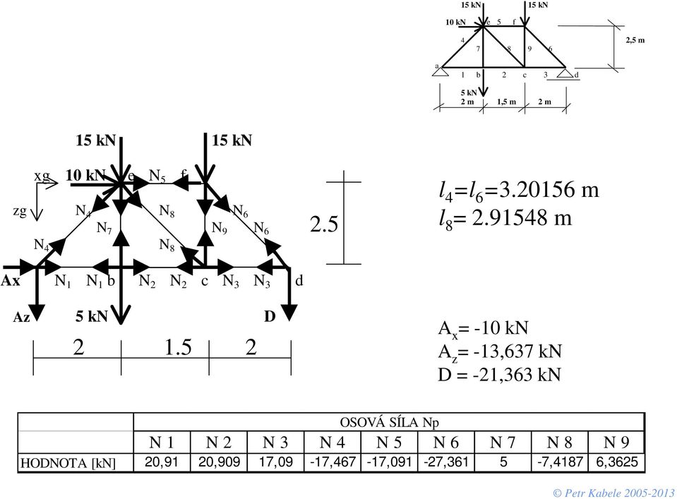 5 l 4 =l 6 =3.20156 m l 8 = 2.