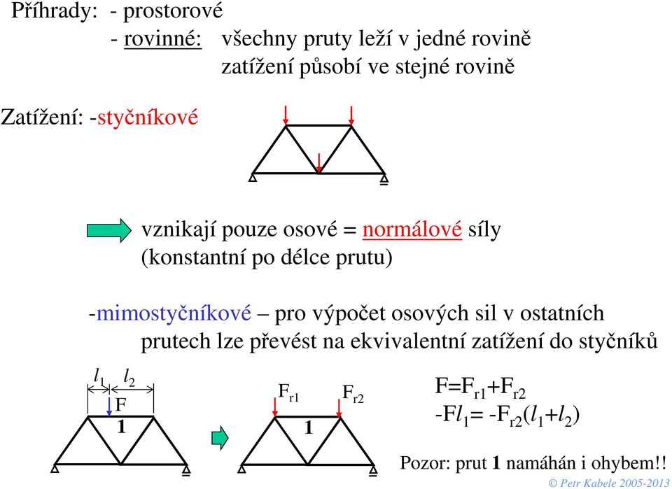 -mimostyčníkové pro výpočet osových sil v ostatních prutech lze převést na ekvivalentní zatížení