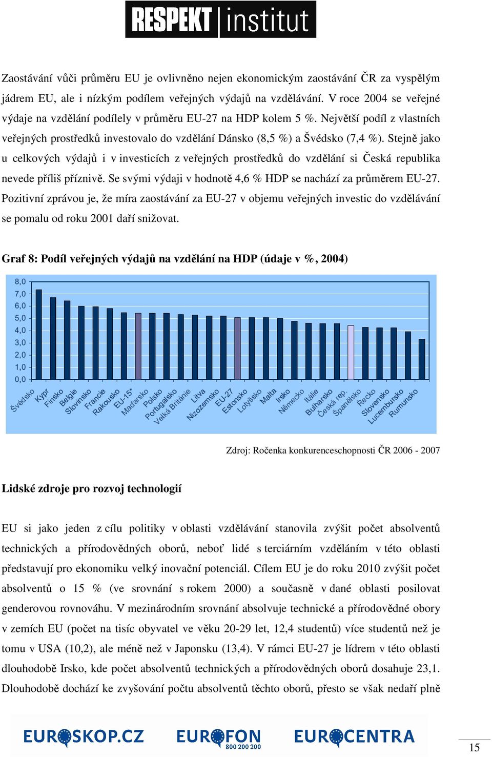 Stejně jako u celkových výdajů i v investicích z veřejných prostředků do vzdělání si Česká republika nevede příliš příznivě. Se svými výdaji v hodnotě 4,6 % HDP se nachází za průměrem EU-27.