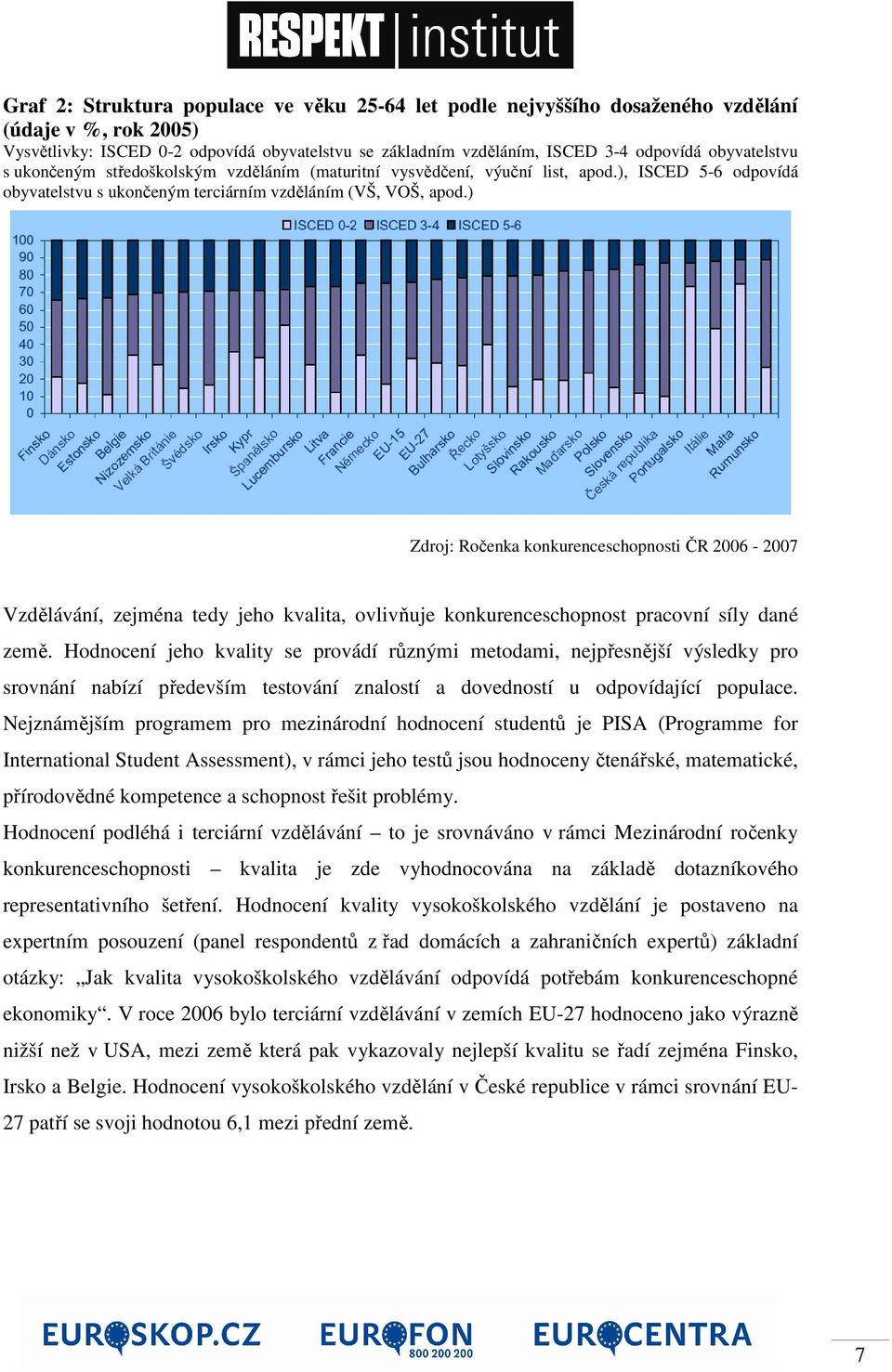 ) Zdroj: Ročenka konkurenceschopnosti ČR 2006-2007 Vzdělávání, zejména tedy jeho kvalita, ovlivňuje konkurenceschopnost pracovní síly dané země.