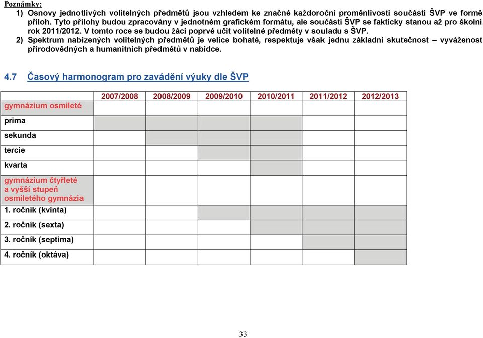 V tomto roce se budou žáci poprvé učit volitelné předměty v souladu s ŠVP.