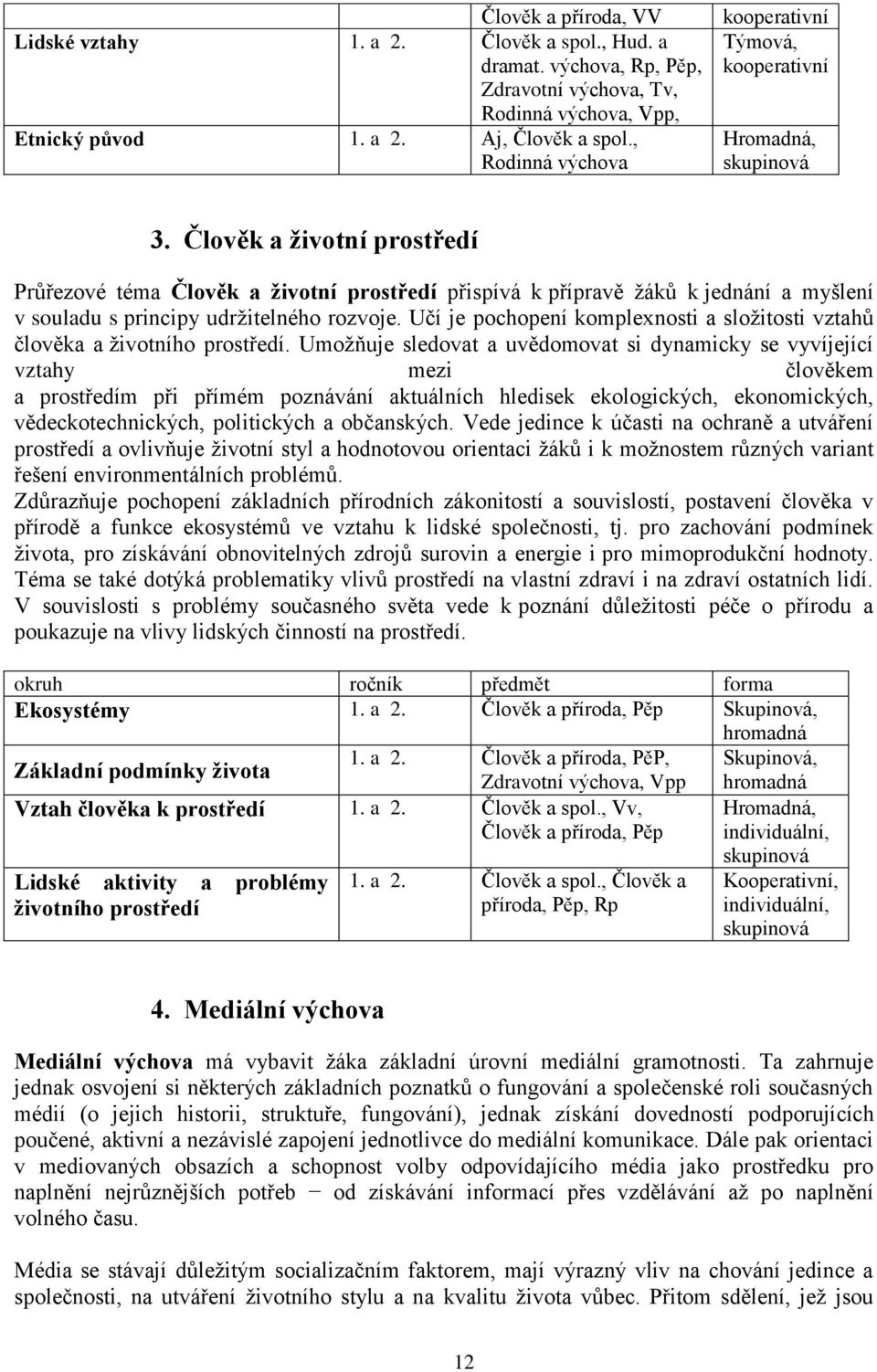 Člověk a životní prostředí Průřezové téma Člověk a životní prostředí přispívá k přípravě žáků k jednání a myšlení v souladu s principy udržitelného rozvoje.