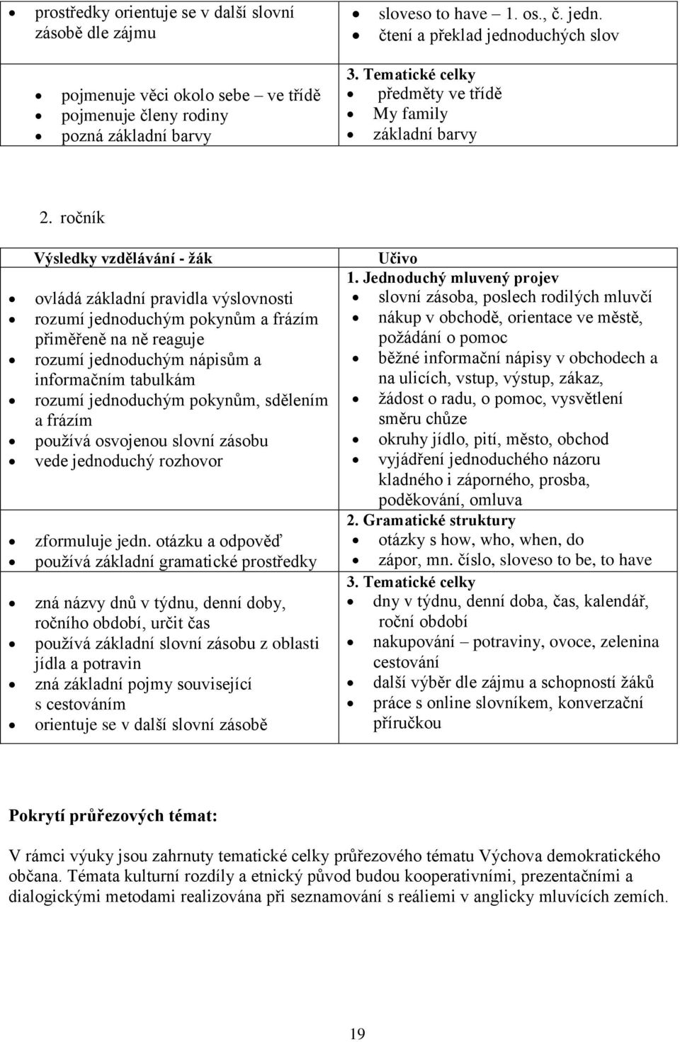 ročník Výsledky vzdělávání - žák ovládá základní pravidla výslovnosti rozumí jednoduchým pokynům a frázím přiměřeně na ně reaguje rozumí jednoduchým nápisům a informačním tabulkám rozumí jednoduchým