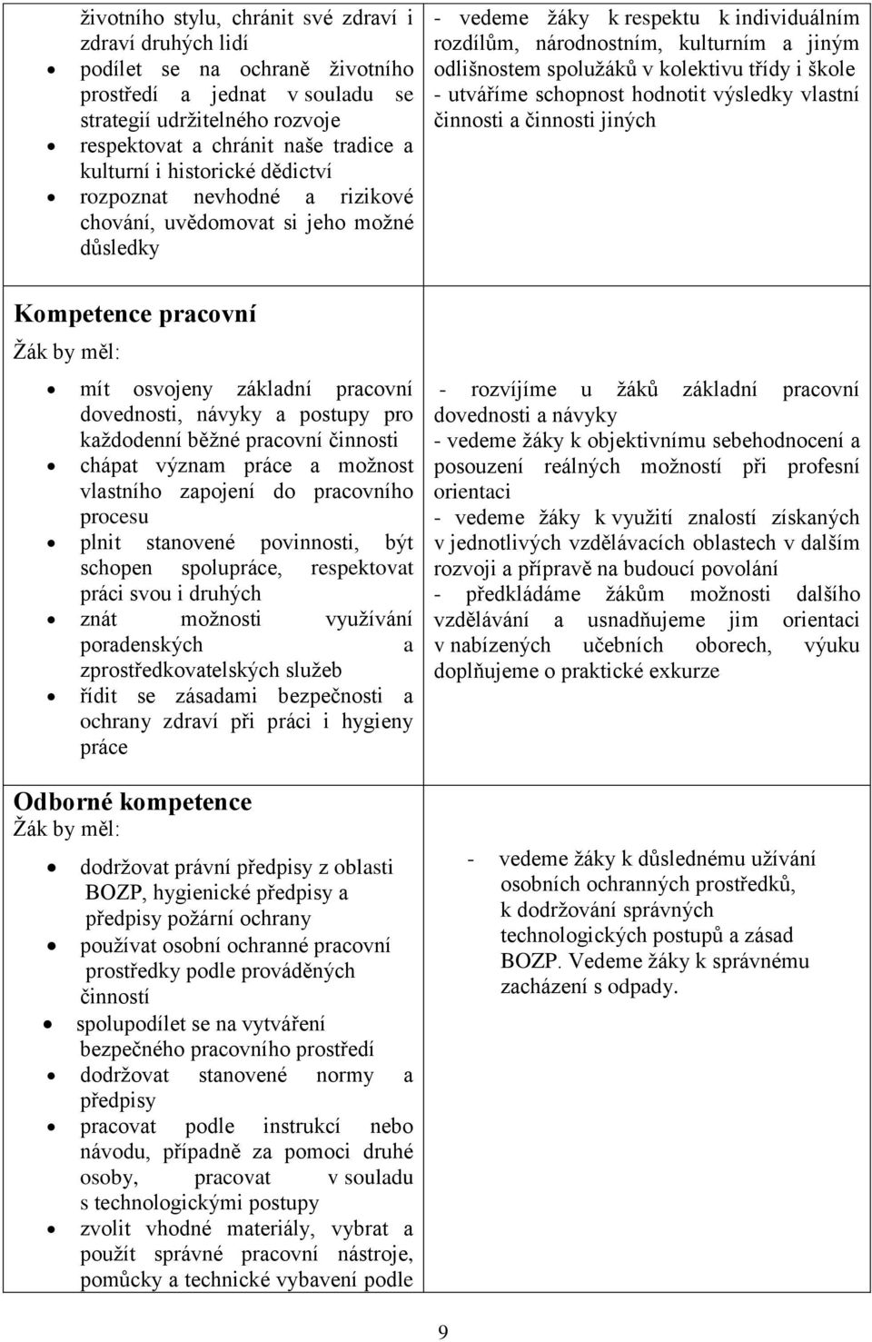 každodenní běžné pracovní činnosti chápat význam práce a možnost vlastního zapojení do pracovního procesu plnit stanovené povinnosti, být schopen spolupráce, respektovat práci svou i druhých znát