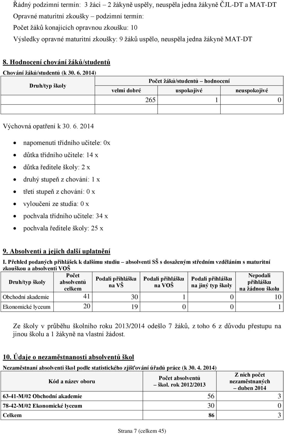 2014) Počet žáků/studentů hodnocení Druh/typ školy velmi dobré uspokojivé neuspokojivé 265 1 0 Výchovná opatření k 30. 6.