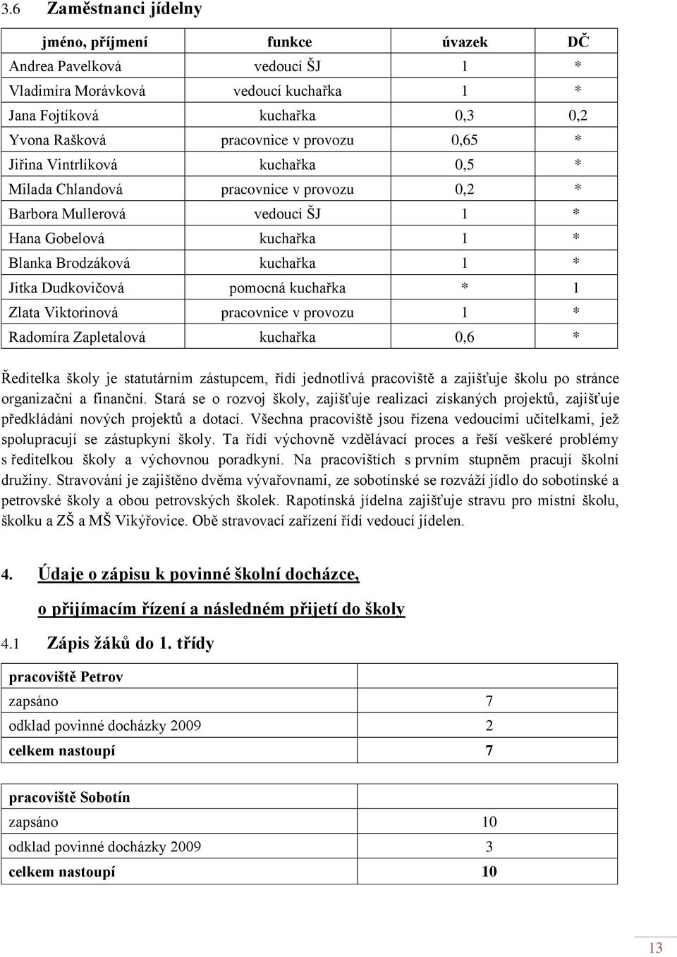 pomocná kuchařka * 1 Zlata Viktorinová pracovnice v provozu 1 * Radomíra Zapletalová kuchařka 0,6 * Ředitelka školy je statutárním zástupcem, řídí jednotlivá pracoviště a zajišťuje školu po stránce