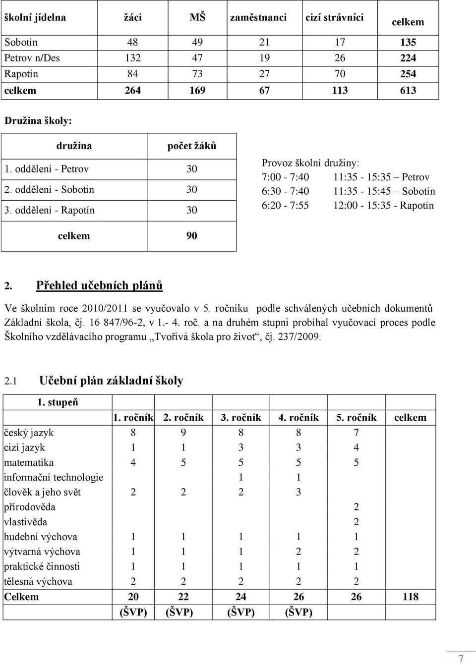 Přehled učebních plánů Ve školním roce 2010/2011 se vyučovalo v 5. ročníku podle schválených učebních dokumentů Základní škola, čj. 16 847/96-2, v 1.- 4. roč. a na druhém stupni probíhal vyučovací proces podle Školního vzdělávacího programu Tvořivá škola pro ţivot, čj.