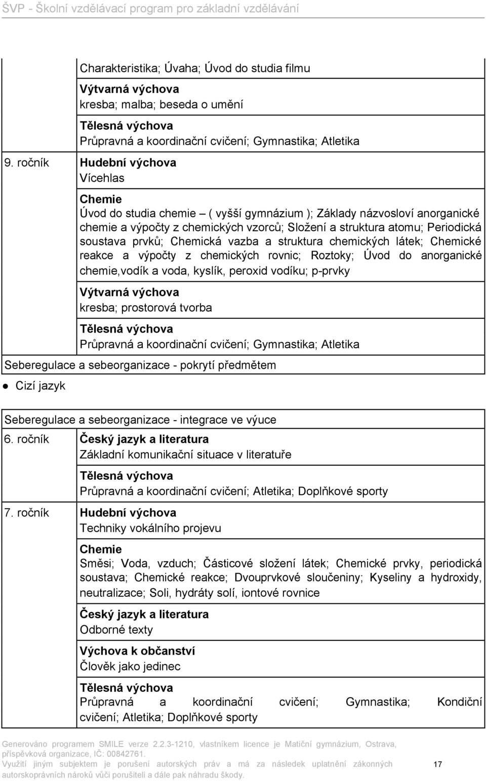 prvků; Chemická vazba a struktura chemických látek; Chemické reakce a výpočty z chemických rovnic; Roztoky; Úvod do anorganické chemie,vodík a voda, kyslík, peroxid vodíku; p-prvky Výtvarná výchova