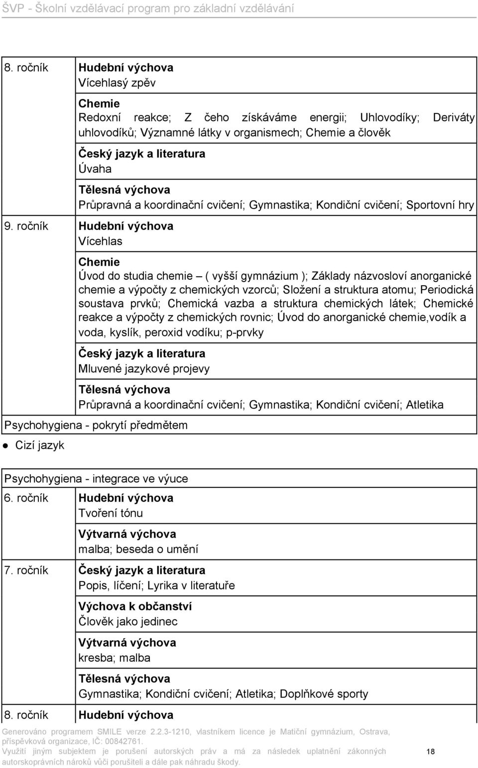 ročník Hudební výchova Vícehlas Chemie Úvod do studia chemie ( vyšší gymnázium ); Základy názvosloví anorganické chemie a výpočty z chemických vzorců; Složení a struktura atomu; Periodická soustava