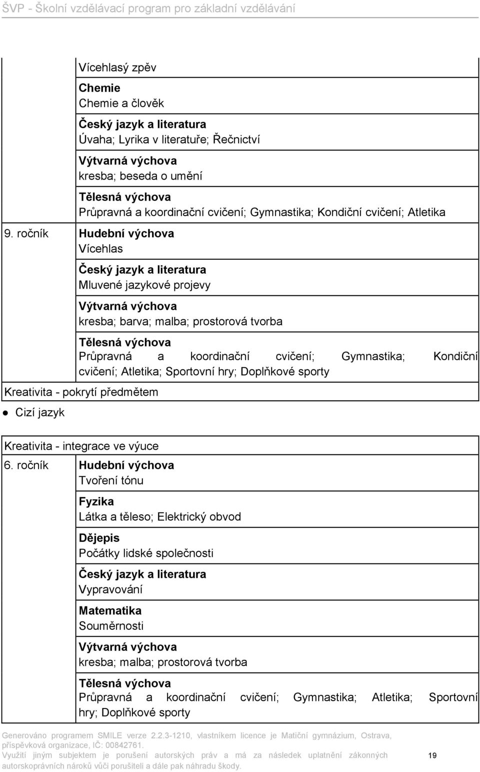 ročník Hudební výchova Vícehlas Český jazyk a literatura Mluvené jazykové projevy Výtvarná výchova kresba; barva; malba; prostorová tvorba Tělesná výchova Průpravná a koordinační cvičení; Gymnastika;