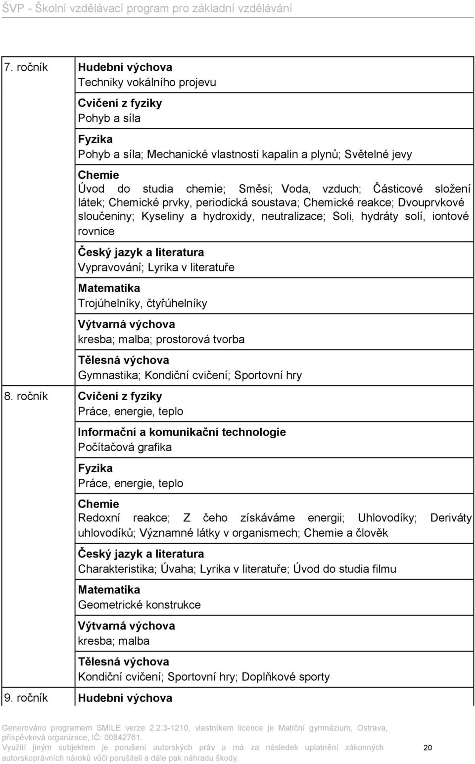 literatura Vypravování; Lyrika v literatuře Matematika Trojúhelníky, čtyřúhelníky Výtvarná výchova kresba; malba; prostorová tvorba Tělesná výchova Gymnastika; Kondiční cvičení; Sportovní hry 8.