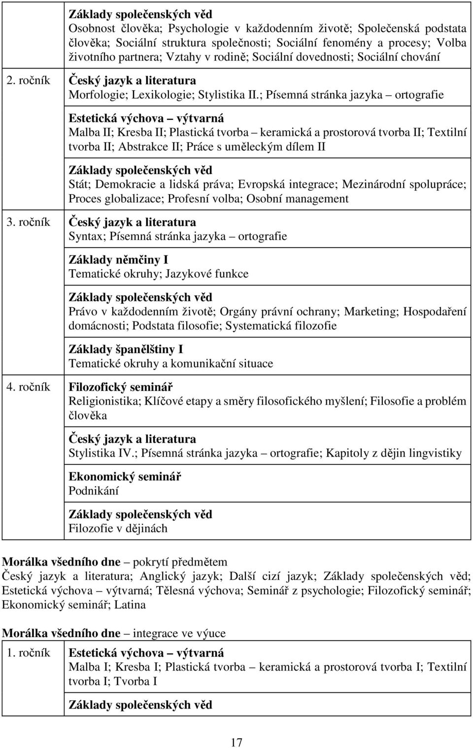 ; Písemná stránka jazyka ortografie Estetická výchova výtvarná Malba II; Kresba II; Plastická tvorba keramická a prostorová tvorba II; Textilní tvorba II; Abstrakce II; Práce s uměleckým dílem II