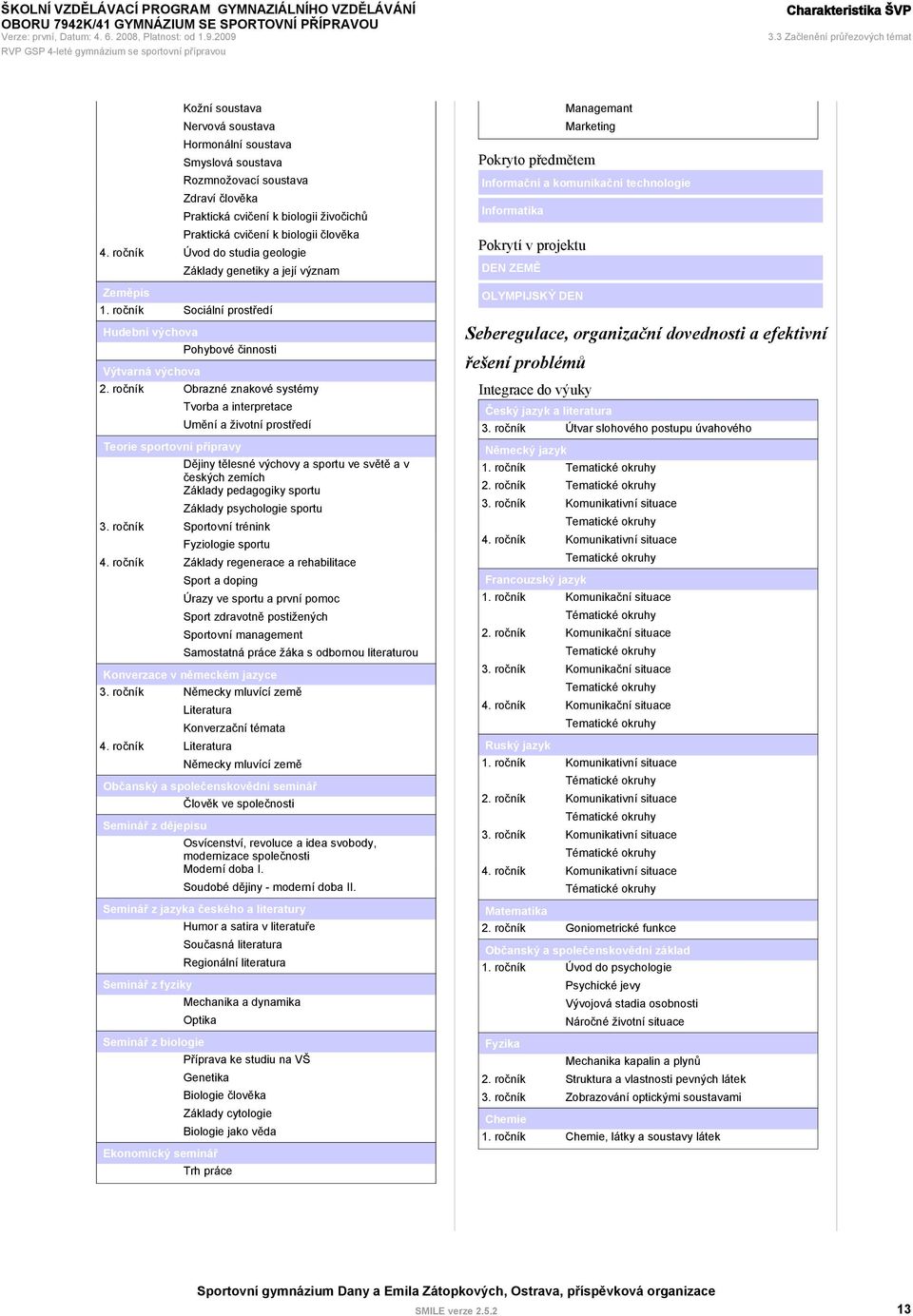 biologii člověka Úvod do studia geologie Zeměpis Základy genetiky a její význam Sociální prostředí Hudební výchova Výtvarná výchova Pohybové činnosti Obrazné znakové systémy Tvorba a interpretace