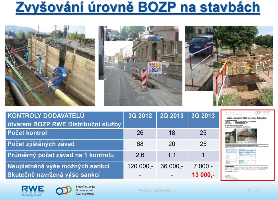 Průměrný počet závad na 1 kontrolu 2,6 1,1 1 Neuplatněná výše možných sankcí Skutečně