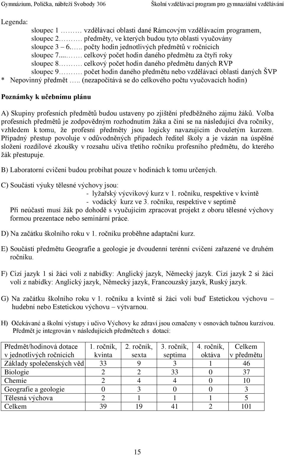 počet hodin daného předmětu nebo vzdělávací oblasti daných ŠVP * Nepovinný předmět.