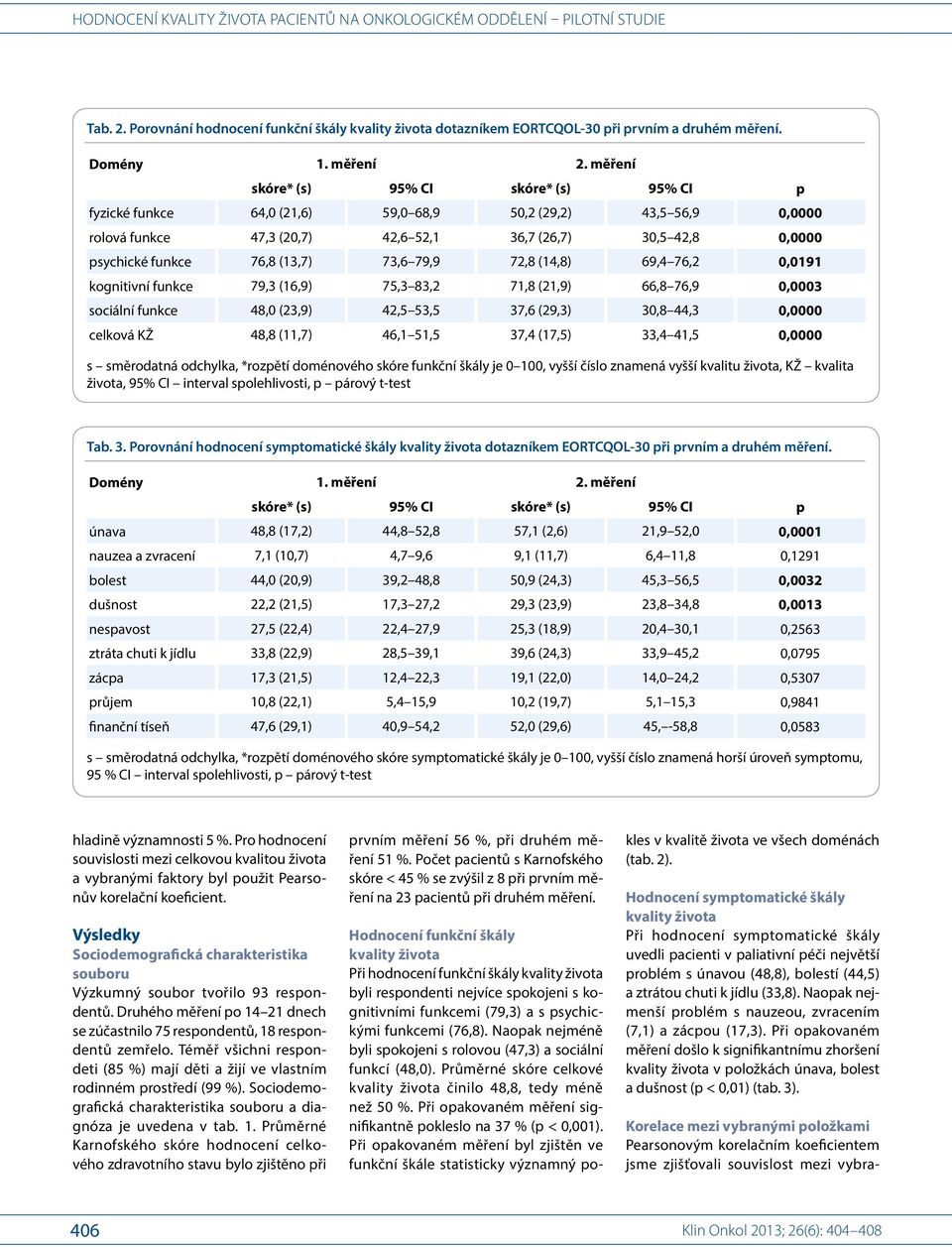 (14,8) 69,4 76,2 0,0191 kognitivní 79,3 (16,9) 75,3 83,2 71,8 (21,9) 66,8 76,9 0,0003 sociální 48,0 (23,9) 42,5 53,5 37,6 (29,3) 30,8 44,3 0,0000 celková KŽ 48,8 (11,7) 46,1 51,5 37,4 (17,5) 33,4